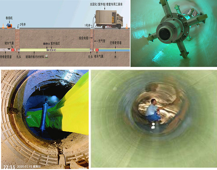 紫云UV-CIPP内衬修复