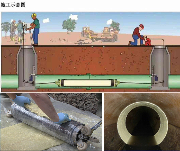 紫云管道局部点状修复